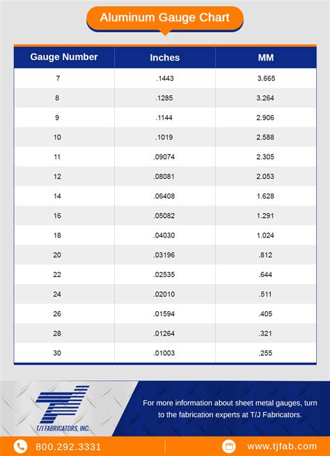 13 guage sheet metal|18 gauge aluminum sheet metal.